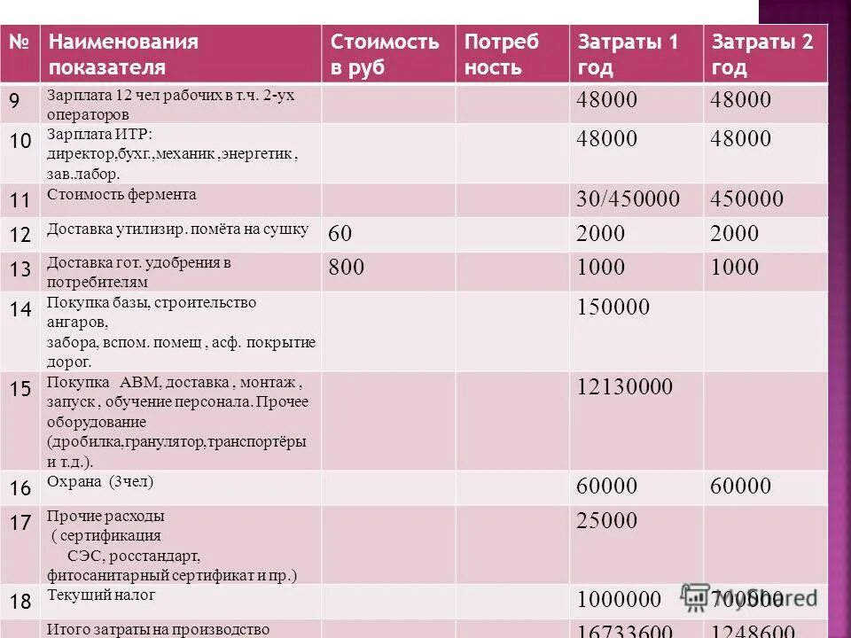 расходы статья расходов. 1 - затраты на создание проекта:. стадии жизненного цикла объекта строительства. хозяйственный расчет. 0 2 расходы.