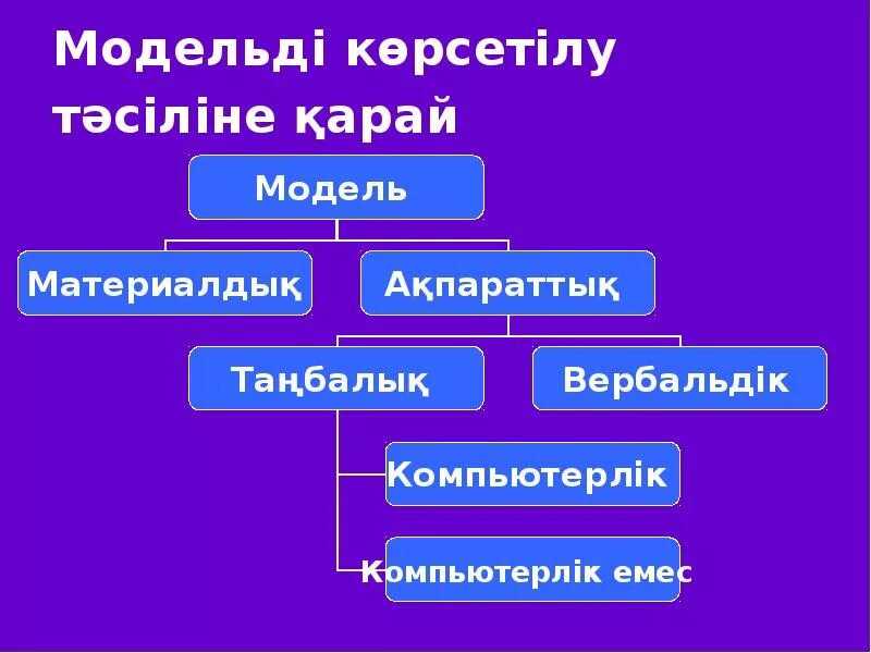 Модельдеу дегеніміз не. Социализмнің шведтік моделінің белгілері қандай. Модельдеу информатика. Глобус модельдеу. Модельдеу дегеніміз не.