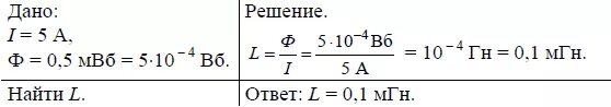 Какова индуктивность тока 5 а