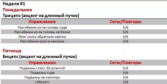 Гантели бицепс упражнения подходы. Подходы на бицепс с гантелями. Сколько повторений на бицепс. План тренировки спина бицепс. Таблица упражнений на бицепс.
