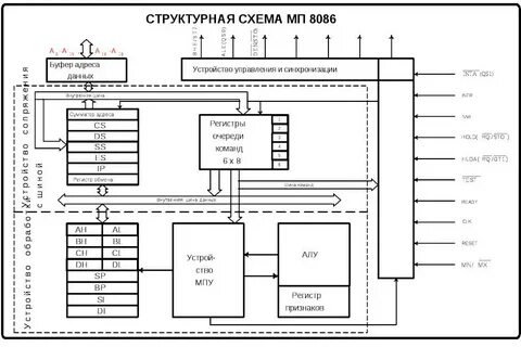 Структурная схема устройства управления