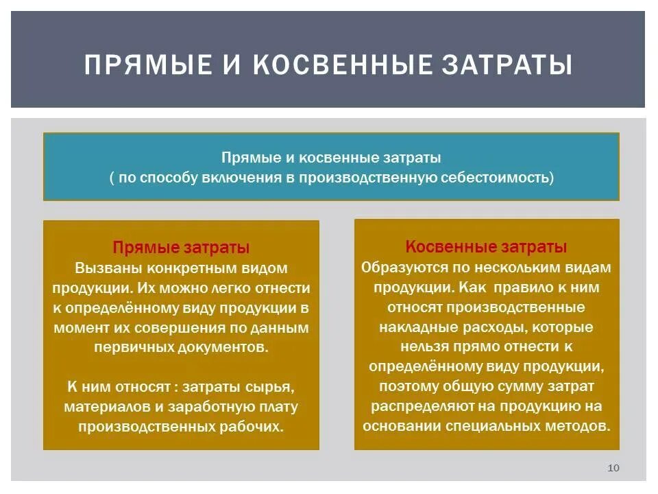 Прямые и косвенные затраты. Косвенные и прямые расх. Охарактеризуйте прямые и косвенные затраты. Себестоимость прямые и косвенные затраты. Средняя косвенная