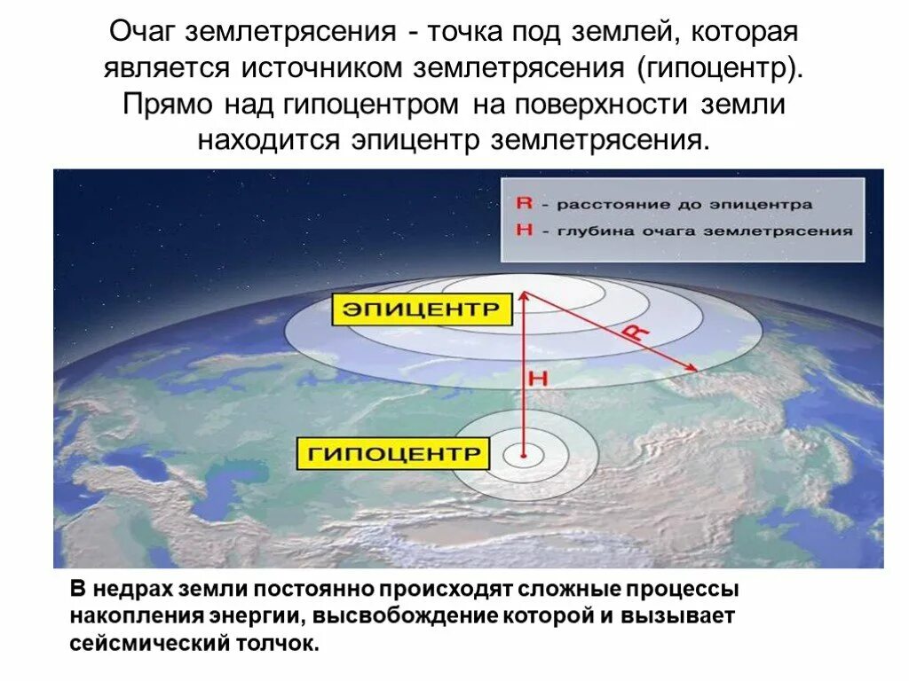 Очаг землетрясения определение. Гипоцентр и Эпицентр землетрясения. Очаг Эпицентр гипоцентр. Очаг землетрясения. Очаг и Эпицентр землетрясения.