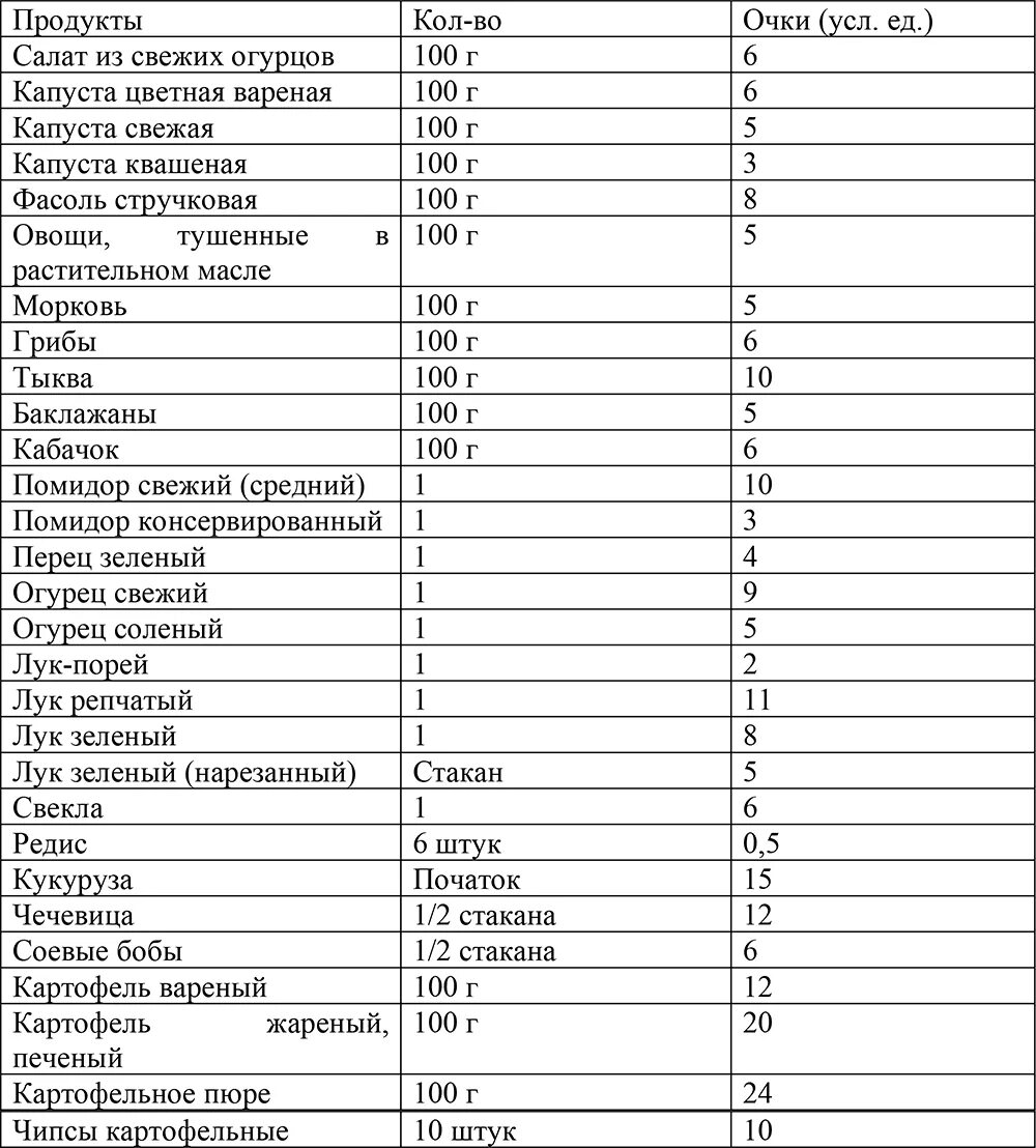 Калорийность пюре на воде без масла. Калории в 100 гр картофельного пюре. Картофельное пюре калорийность на 100. Картофельное пюре калорийность на 100 грамм. Сколько калорий в 100 граммах картошки пюре.