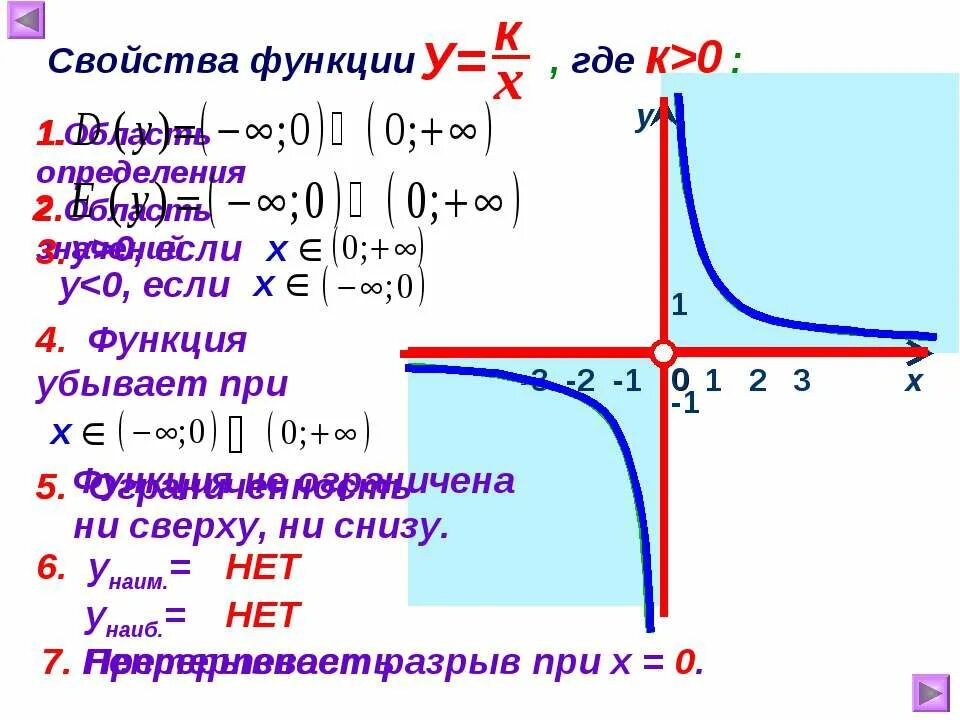 У 6x 5 функция. Свойства графика функции y 1/x. y 1 x график ограниченность функции. функция y k x ее свойства и график. свойства функции y 1/x.