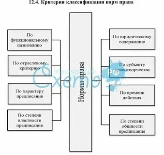 Подходы к классификации юридических наук их анализ