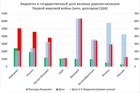 Империя долги