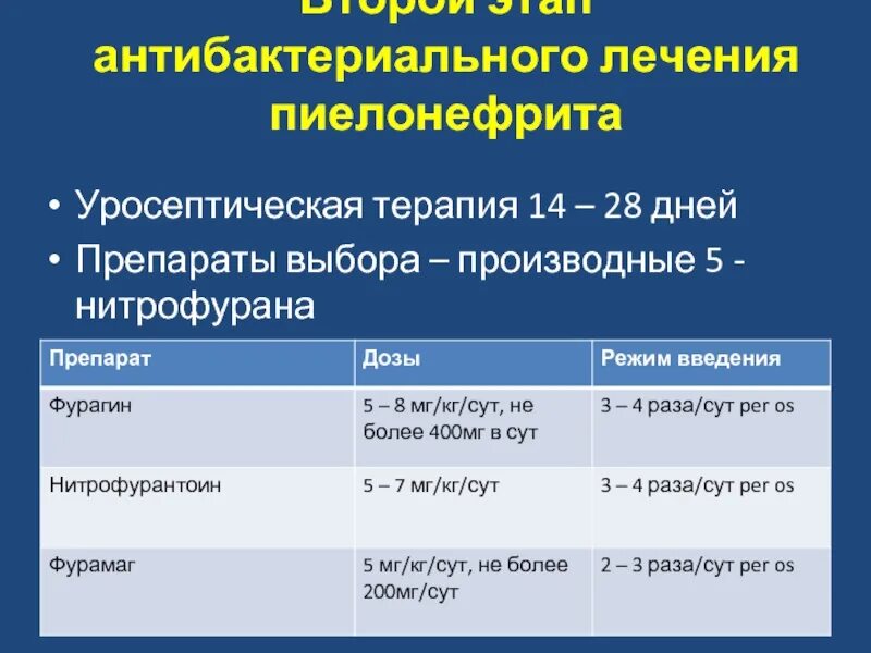 Нитрофураны препараты список. Препараты выбора при пиелонефрите. Антибактериальная терапия пиелонефрита. Антибиотик терапия пиелонефрита. Препараты нитрофуранового ряда при пиелонефрите.