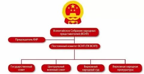 Строй в китае настоящее время