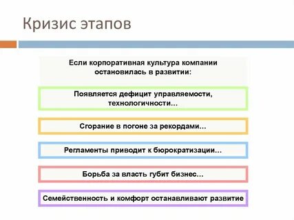 Этапы кризиса
