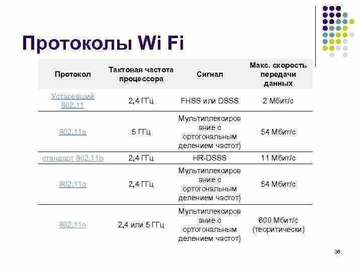 Картинки ПРОТОКОЛЫ ПЕРЕДАННЫХ ДАННЫХ