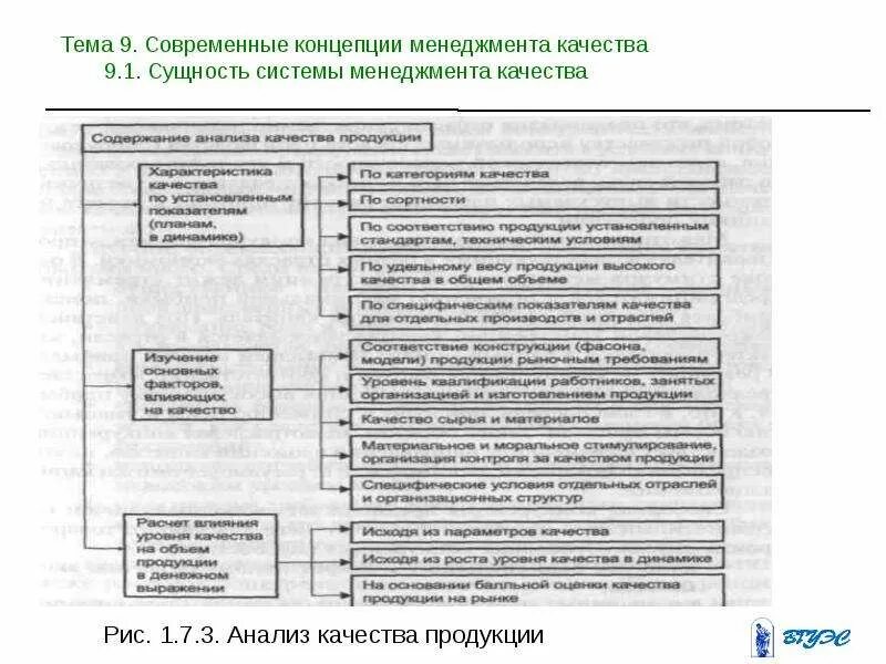 Современная концепция качества. Современные концепции менеджмента качества. Сущность менеджмента качества. Сущность системы менеджмента качества. Современная концепция управления качеством.