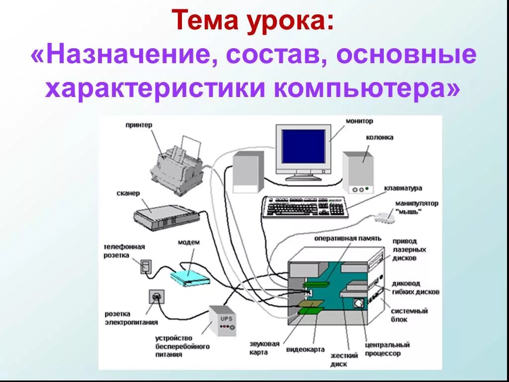 Группы персональных компьютеров. Состав ПК схема. Состав и Назначение компьютера. Основные характеристики компьютера. Описание персонального компьютера.