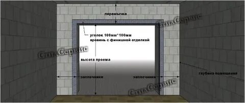 Какой уголок нужен
