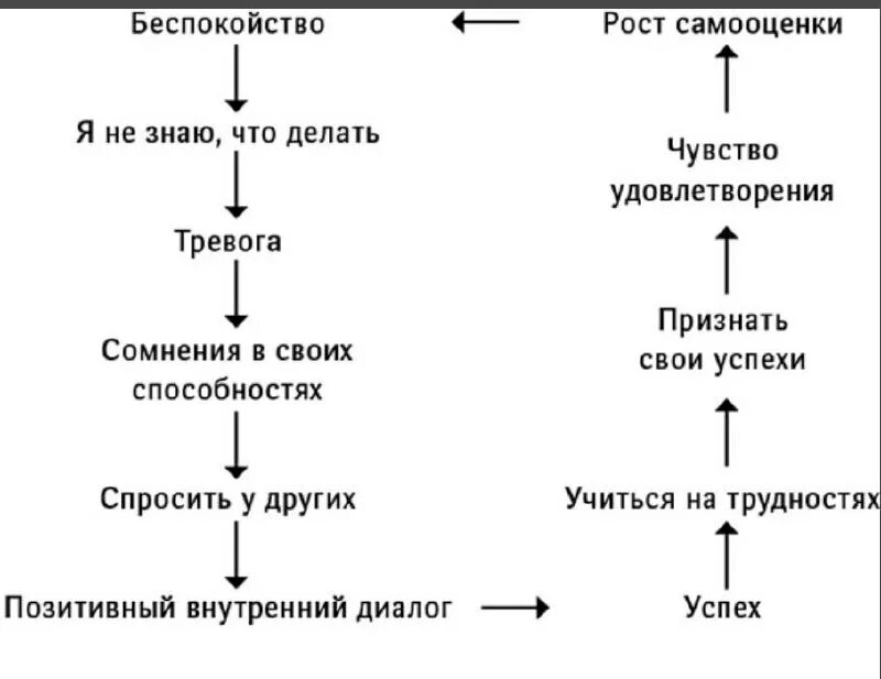 Синдром самозванца график. Как вырваться из ловушки токсичного мышления. Синдром самозванца. Синдром самозванца книга джессами хибберд. Синдром самозванца.