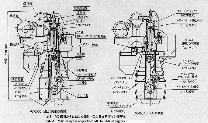 B w engines