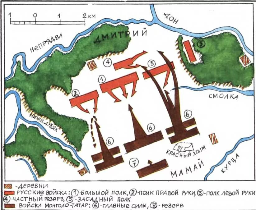 Схема куликовской битвы 6 класс история россии. Полк левой руки Куликовская битва. Схема Куликовской битвы 8 сентября 1380 года. Куликовская битва схема. Куликовская битва схема битвы.