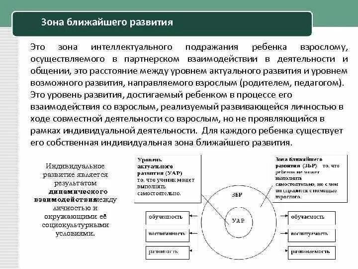 Уровень актуального развития ребенка. Уровень актуального развития ребенка