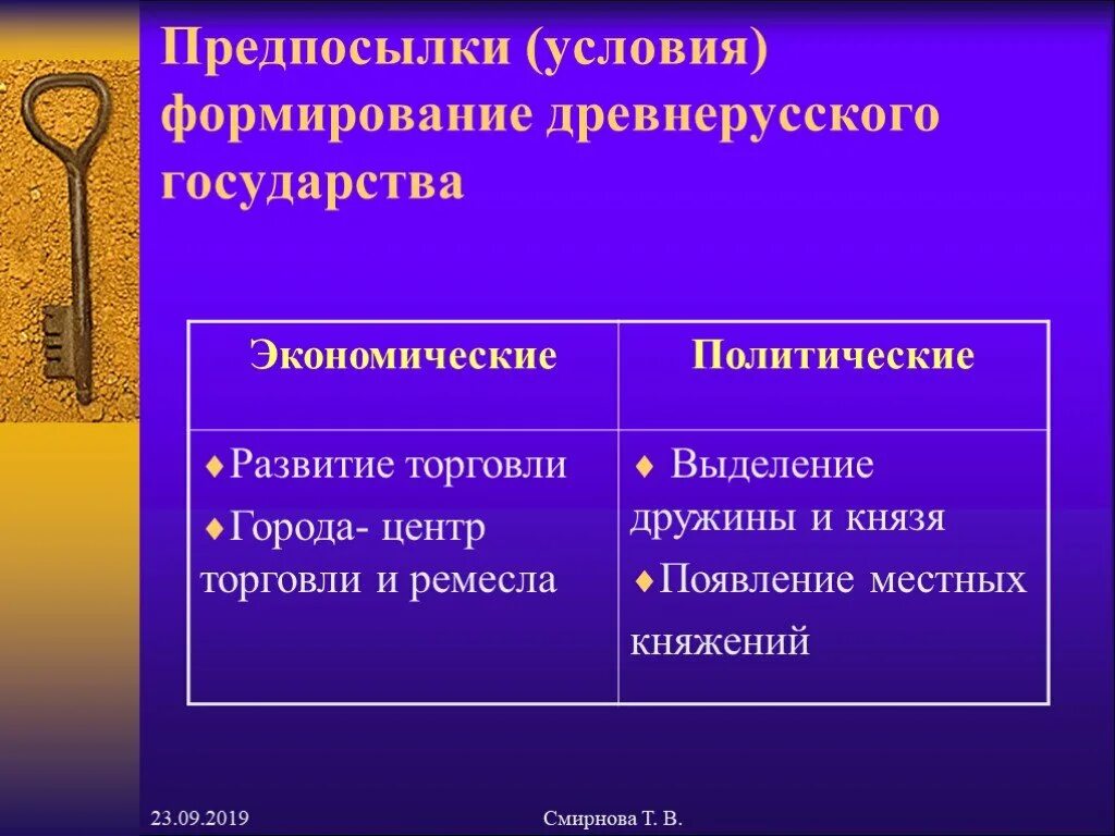 Причины и предпосылки формирования древнерусского государства. Предпосылки создания древнерусского государства. Предпосылки и причины создания древнерусского государства. Причины образования древнерусского государства.