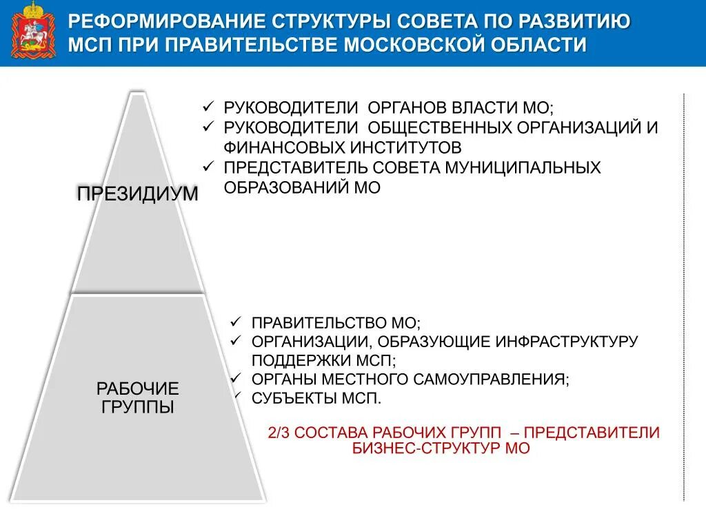 Руководящие органы общественной организации. Общественные организации поддержки МСП. Реформирование бизнеса. Состав совета директоров МСП банка.