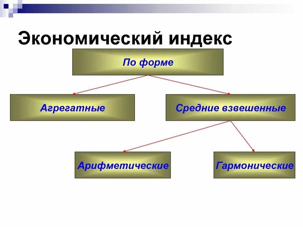 Назначение экономических индексов. Классификация экономических индексов. индекс это в экономике. виды индексов в экономике. индексы в экономике примеры.