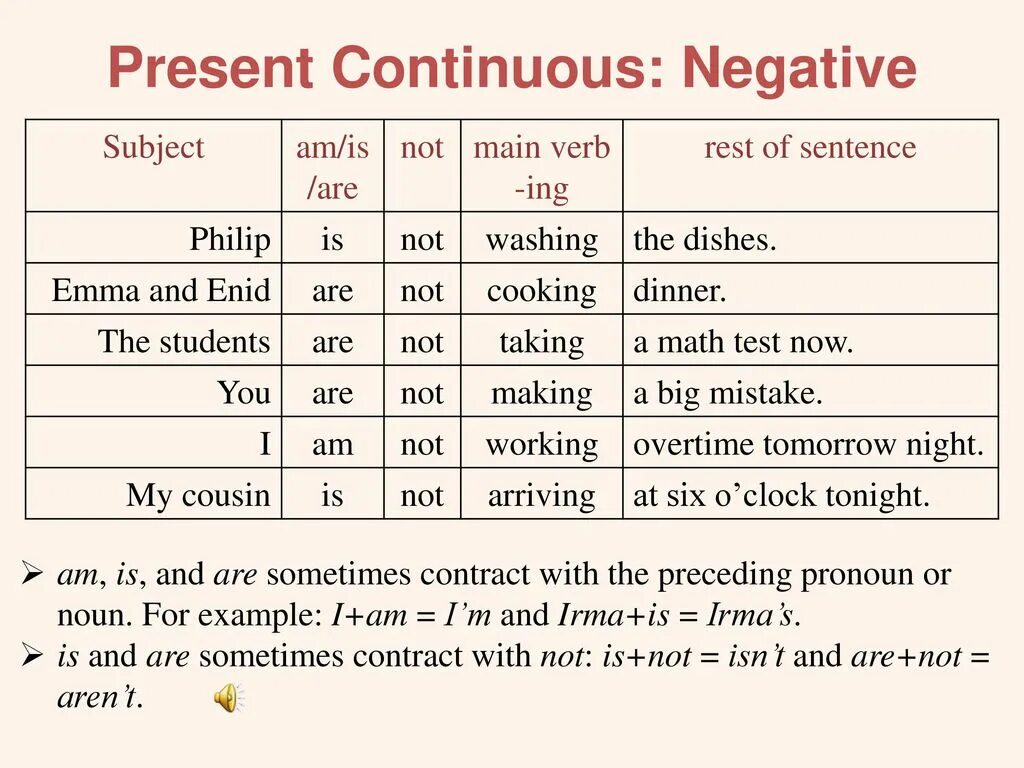 Present Continuous правило. Правило презент континиус в английском. Present Continuous строение предложения. Present Continuous таблица. Present continuous hello