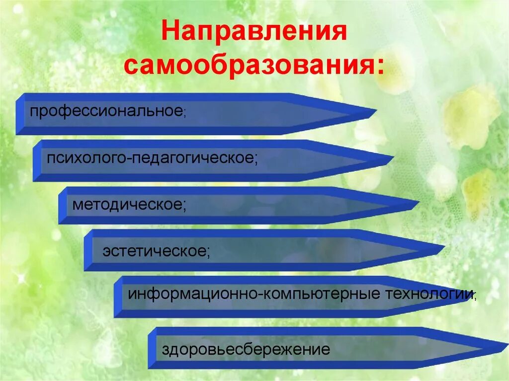 Профессиональное самовоспитание