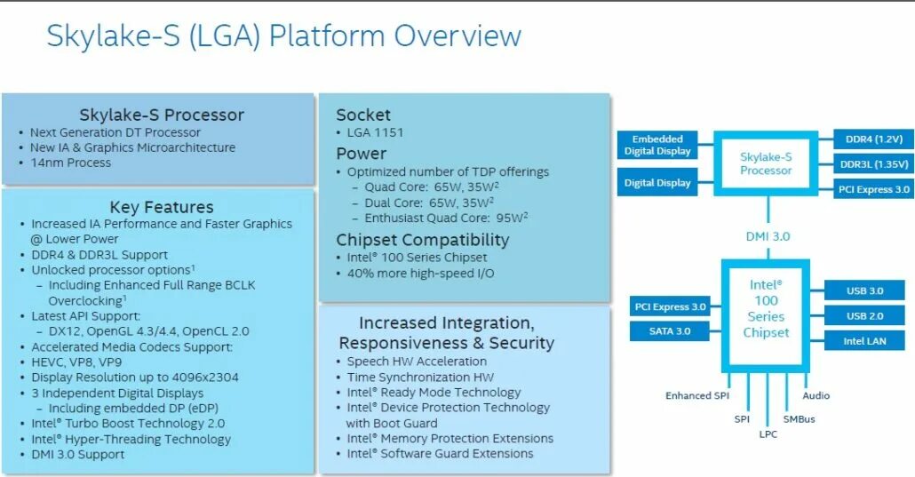 Intel device что это. Intel skylake. skylake chipset. skylake-s процессоры. микроархитектура процессора skylake.