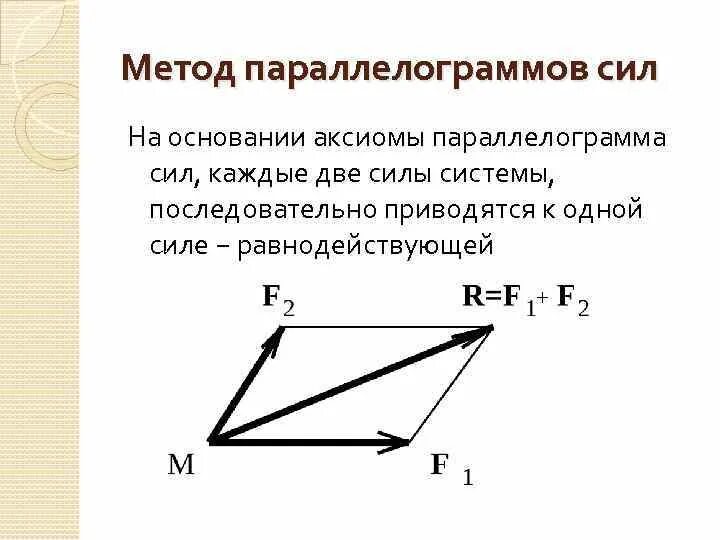 Равнодействующий вектор трех векторов. Аксиома 4 правило параллелограмма. Сложение векторов по правилу параллелограмма. Метод параллелограмма техническая механика. Сложение сил правило параллелограмма.