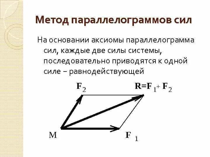 Найти сумму векторов параллелограмма. Аксиома 4 правило параллелограмма. сложение векторов по правилу параллелограмма. метод параллелограмма техническая механика. сложение сил правило параллелограмма.