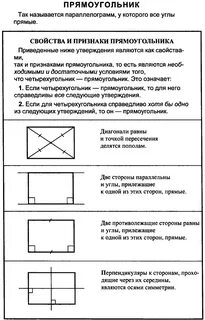Определение прямоугольника признаки прямоугольника