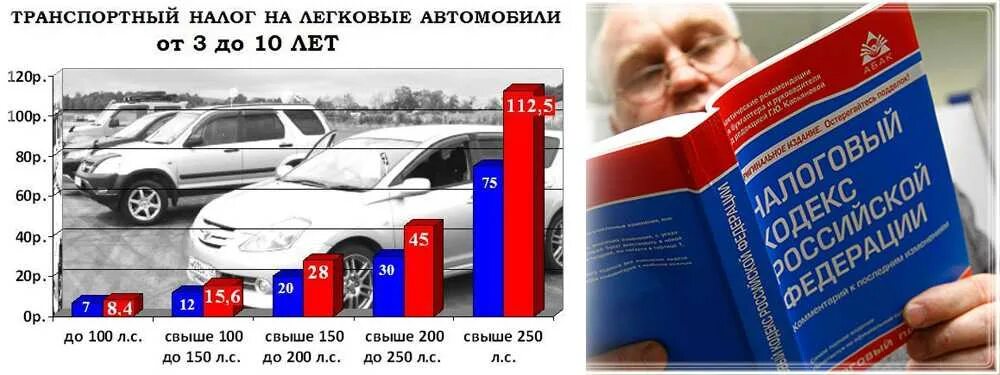 Какой транспортный налог в 2024 году. Транспортный налог. Транспортный налог на автомобиль. Транспортный налог транспортный налог. Транспортный налог картинки.