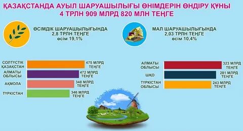 Қазіргі таңда қазақстан қандай өнімдерін шетелдерге экспорттайды