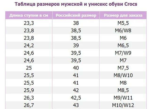 Мужской размер 13. Размерная сетка крокс мужские. Crocs Размерная сетка унисекс. Таблица размеров обуви крокс унисекс. Crocs w10 Размерная сетка.