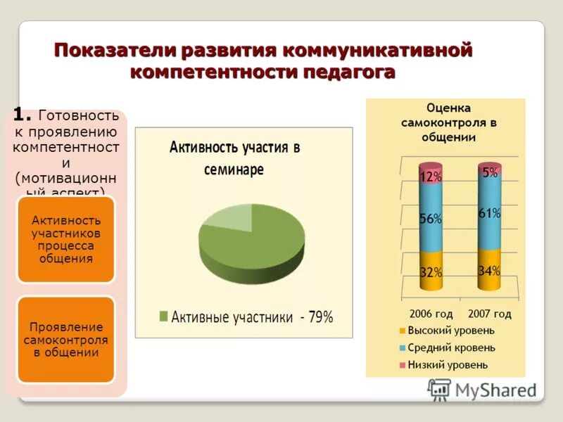 диагностика самооценки младших школьников методики. методика кос коммуникативные и организаторские способности. критерии диагностики коммуникативных навыков. методика диагностики коммуникативной компетентности фетискин. методика диагностики коммуникативной компетентности фетискин.