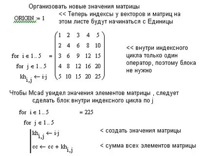 Кратные циклы