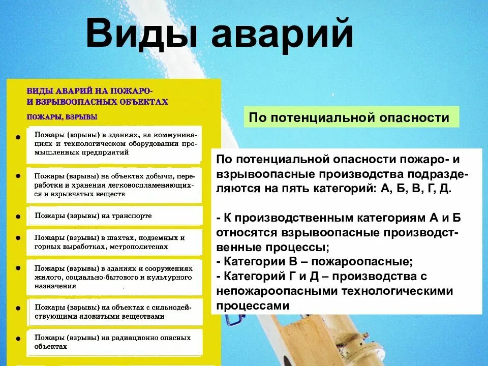 Виды аварий. Типы производственных аварий. виды аварий на объектах. виды промышленных аварий.