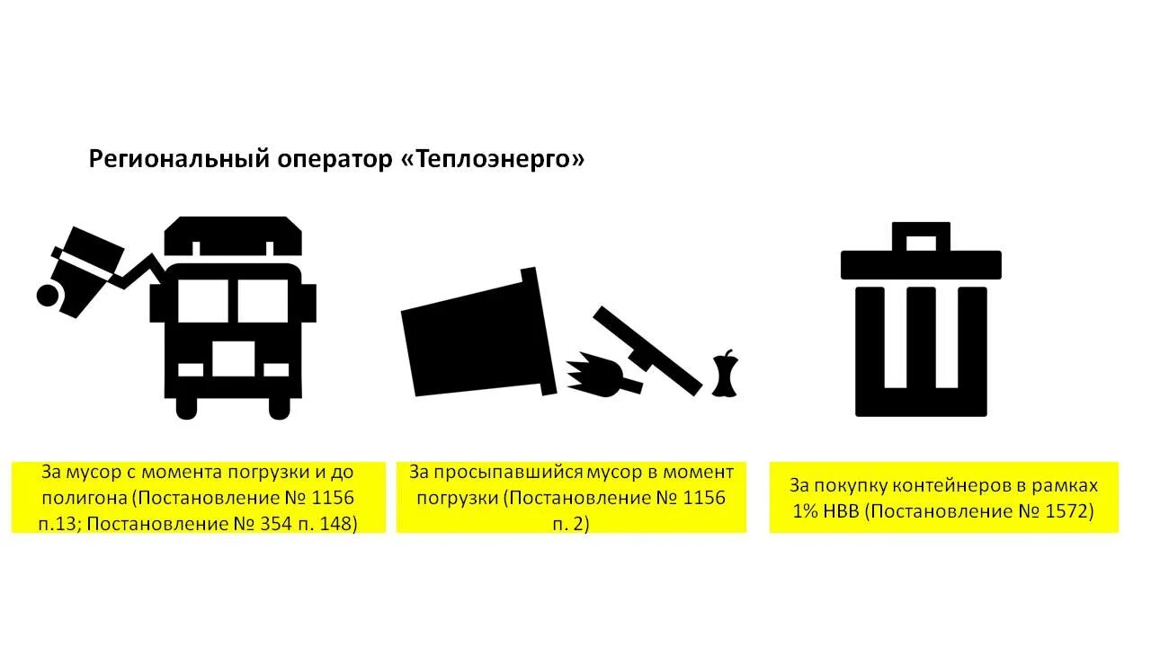 Изменение постановления 1156. Памятка по обращению с ТКО. Памятка ТКО. ТКО памятки шаблон.