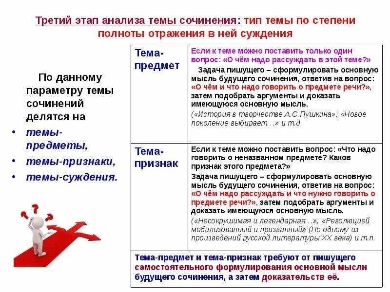 Эссе выборы будущего