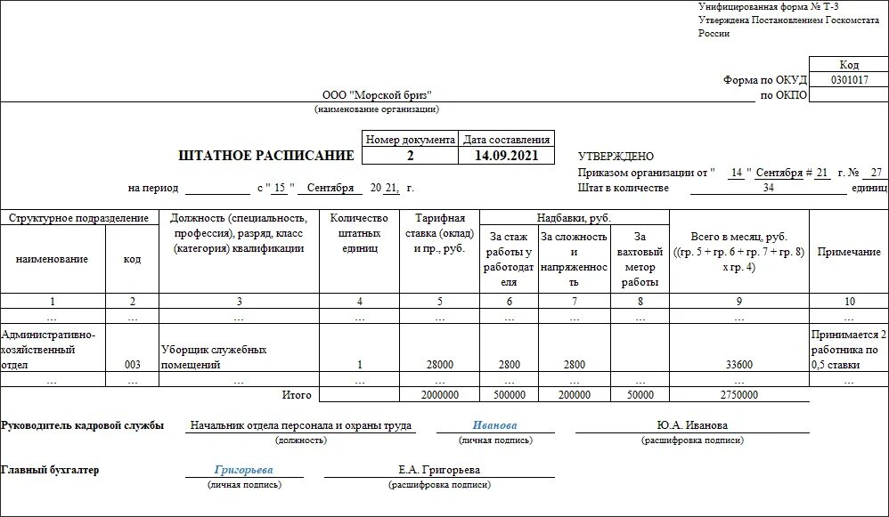 Штатное расписание по 0.5 ставки. Штатное расписание (унифицированная форма n т-3) (ОКУД 0301017). Штатное расписание с 0.5 ставки образец. Штатное расписание ставка 0.5 образец. В штатном 0.5 ставки