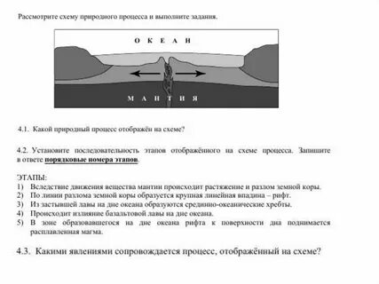 Какой процесс отображены на схеме