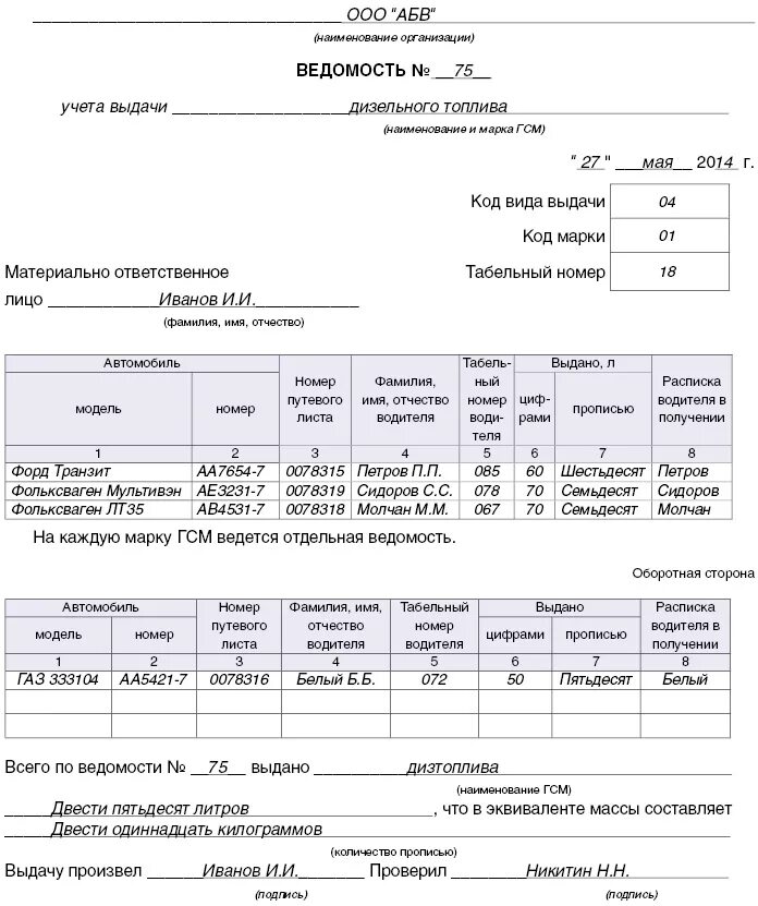 Инструкция по гсм. Форма заправочной ведомости на ГСМ. Ведомость учета горюче-смазочных материалов. Ведомость списания топлива. Форма списания ГСМ на предприятии.