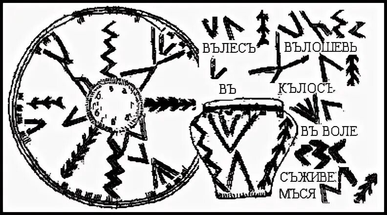 чудинов слоговое письмо. праславянский язык. протославянские диалекты. славянское руническое письмо. алфавит каруна харийская славян.