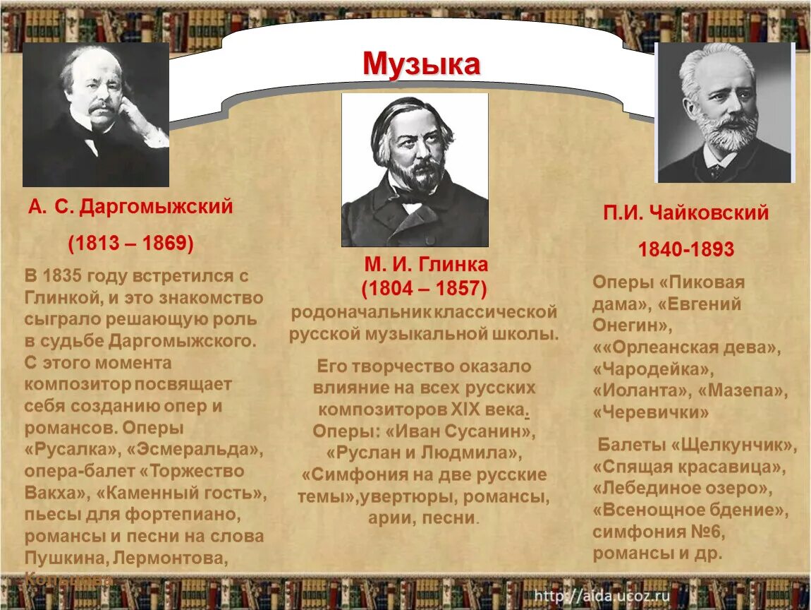 История россии второй половины 19 века тест. Обзор литературы второй половины 19 века. Русская музыка второй половины 19 века. Основоположник русской классики в литературе. Научные открытия второй половины 19 века в литературе.