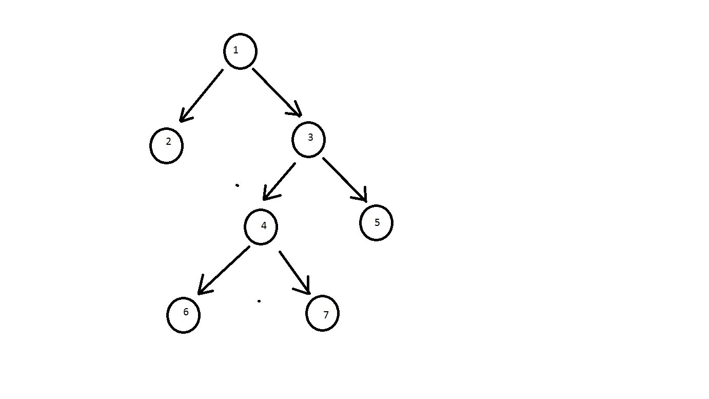 Графы деревья. Бинарное дерево графы. На рисунке 14 изображено дерево некоторого