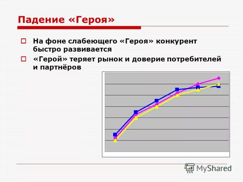 Доверие на рынке