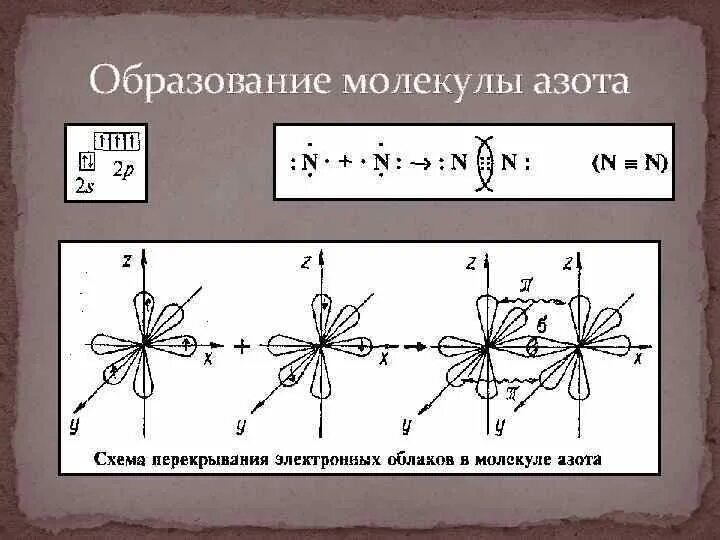 Образование связи азота. Схема образования связи азота. Схема образовпния молеклы ахота. Схема образования молекулы азота. Схема образования азота.