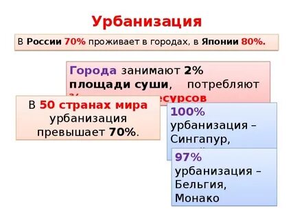 Российская урбанизация
