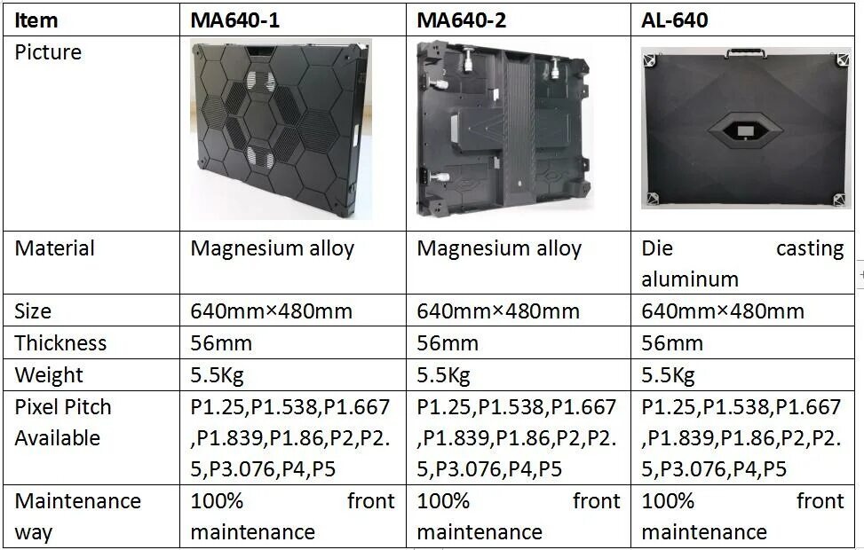 Led Cabinet 640*640. Пластина led Cabinet 640 х 640. Размеры led Screen. Led экран характеристики. Размер 480