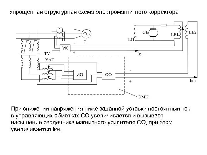 Регулирование синхронного генератора. Схема автоматическое регулирование возбуждения генераторов. схема арв генератора. функциональная схема регулирования напряжения генератора. регулятор возбуждения: синхронного генератора напряжением до 1 кв.